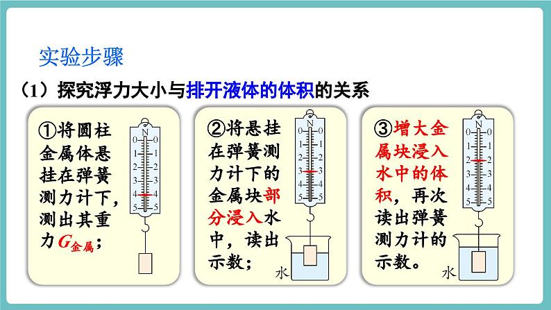 第二节 探究：浮力大小与哪些因素有关第8页