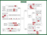 第七章 力全章热门考点整合专训课件-（2024版）人教版物理八年级下学期