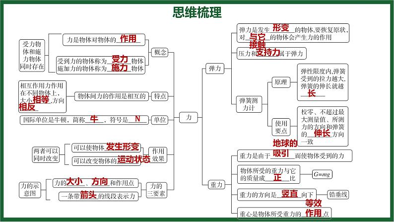 第七章 力全章热门考点整合专训课件-（2024版）人教版物理八年级下学期第2页