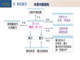 第七章力（单元复习课件）-（2024版）人教版物理八年级下学期