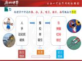 7.1力課件-（2024版）人教版物理八年級下學期