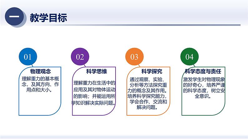 7.3重力课件-（2024版）人教版物理八年级下学期第2页