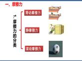 8.3摩擦力課件-（2024版）人教版物理八年級(jí)下學(xué)期