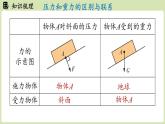 第九章第一節(jié)壓強(qiáng)（課件）2024-2025學(xué)年人教版（2024）物理八年級(jí)下冊(cè)