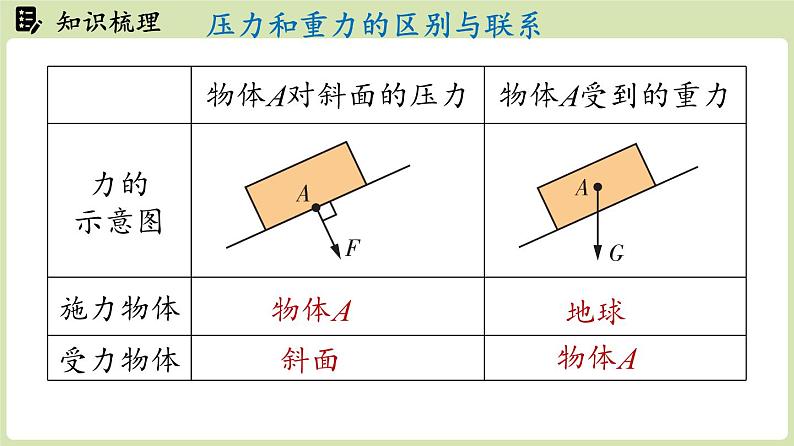 第九章第一节压强（课件）2024-2025学年人教版（2024）物理八年级下册第5页