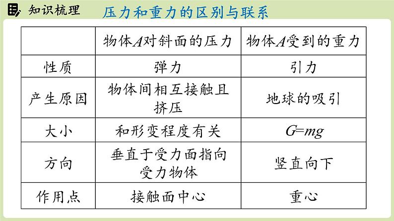 第九章第一节压强（课件）2024-2025学年人教版（2024）物理八年级下册第6页