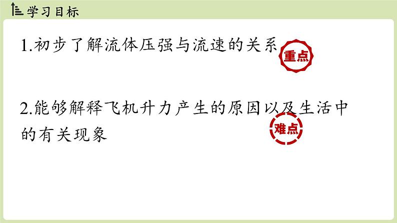 第九章第五节流体压强与流速关系（课件）2024-2025学年人教版（2024）物理八年级下册第2页