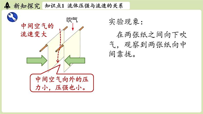 第九章第五节流体压强与流速关系（课件）2024-2025学年人教版（2024）物理八年级下册第8页