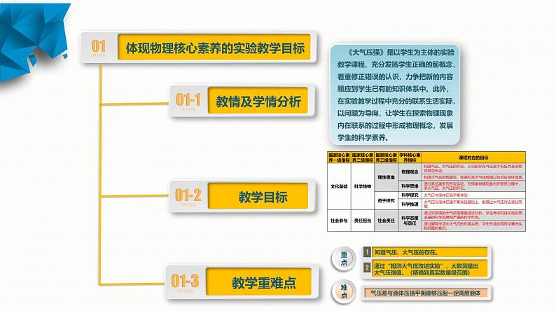 第九章第三节大气压强课件-（2024版）人教版物理八年级下学期第3页