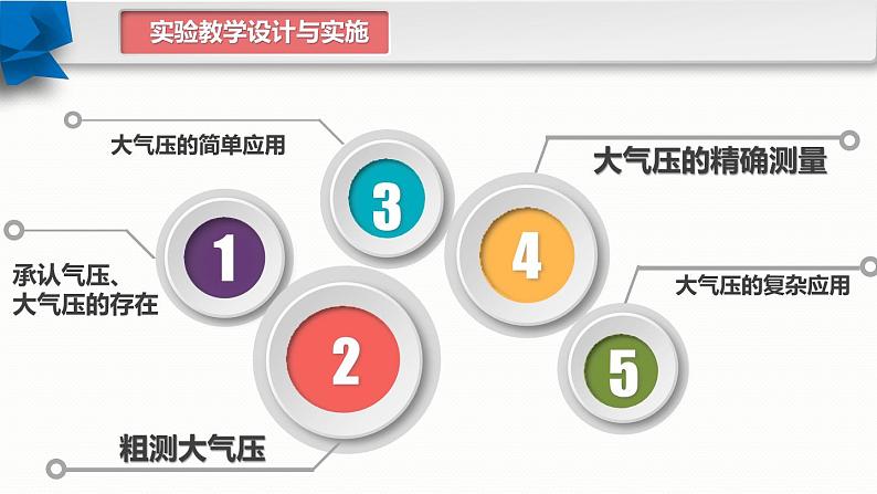 第九章第三节大气压强课件-（2024版）人教版物理八年级下学期第4页