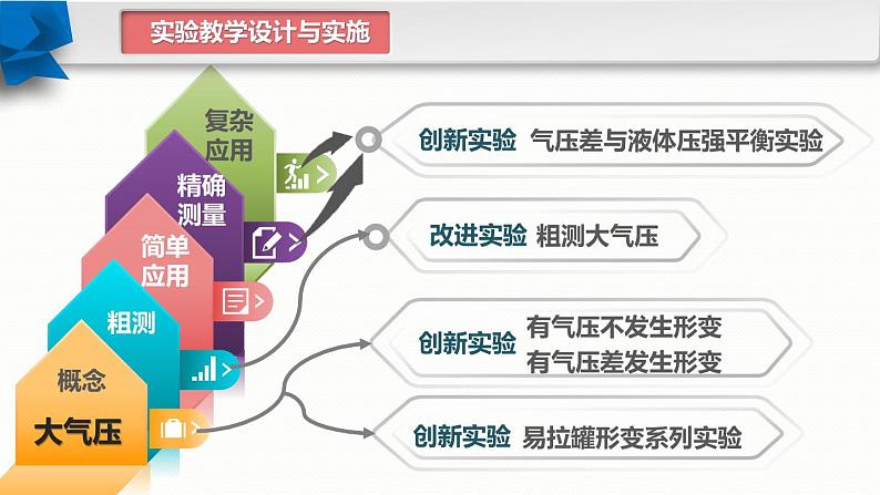 第九章第三节大气压强课件-（2024版）人教版物理八年级下学期第5页