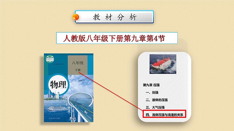 9.5流体压强与流速的关系课件-（2024版）人教版物理八年级下学期第3页