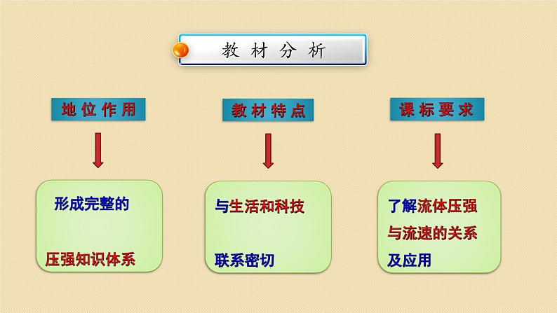 9.5流体压强与流速的关系课件-（2024版）人教版物理八年级下学期第4页