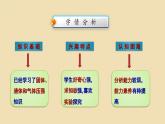 9.5流體壓強與流速的關(guān)系課件-（2024版）人教版物理八年級下學期