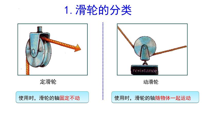 12.3第1时定滑轮和动滑轮课件-（2024版）人教版物理八年级下学期第6页