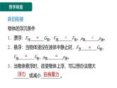 10.3.2物体浮沉条件的应用课件-（2024版）人教版物理八年级下学期