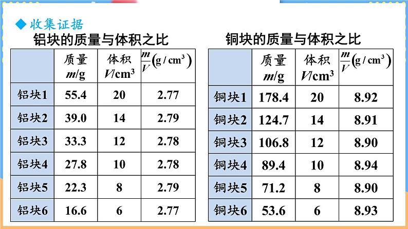 第二节 物质的密度第8页