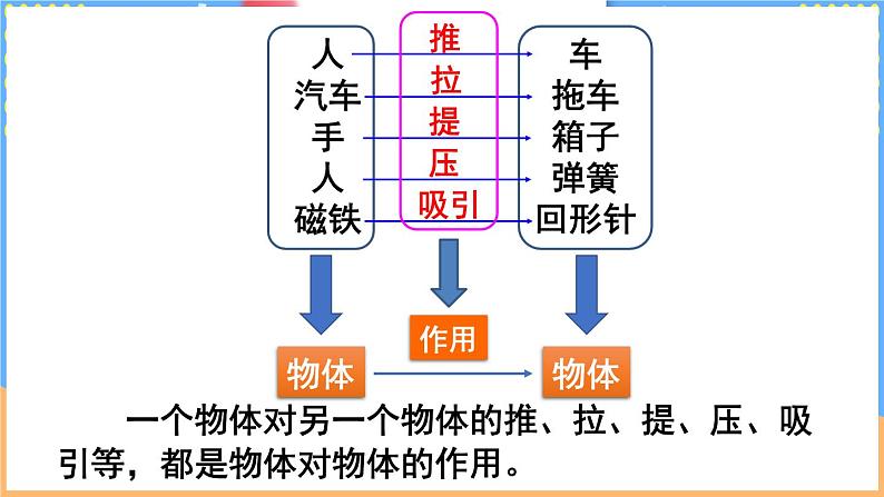 第一节 力第4页