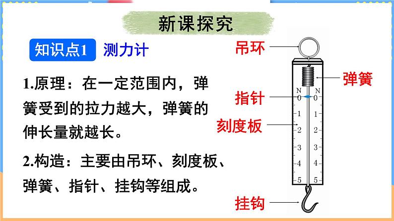 第二节 力的测量 弹力第4页