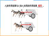 7.4 同一直线上二力的合成（课件）---2024-2025学年北师大版（2024）物理八年级下册