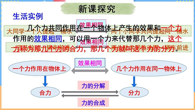 第四节 同一直线上二力的合成第6页