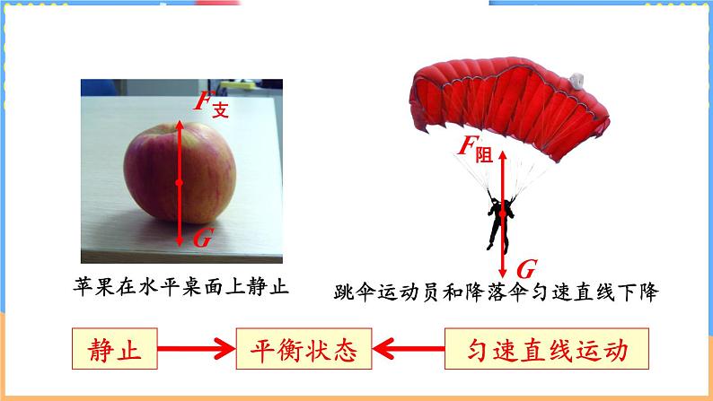 第五节 二力平衡第6页