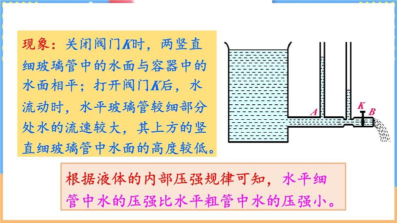 第五节 流体压强与流速的关系第8页