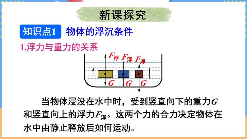 第七节 物体的浮沉条件及其应用第4页