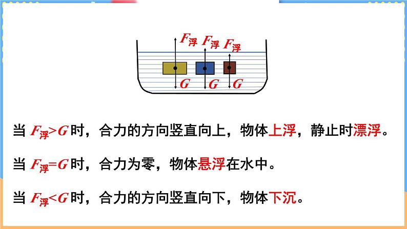 第七节 物体的浮沉条件及其应用第5页