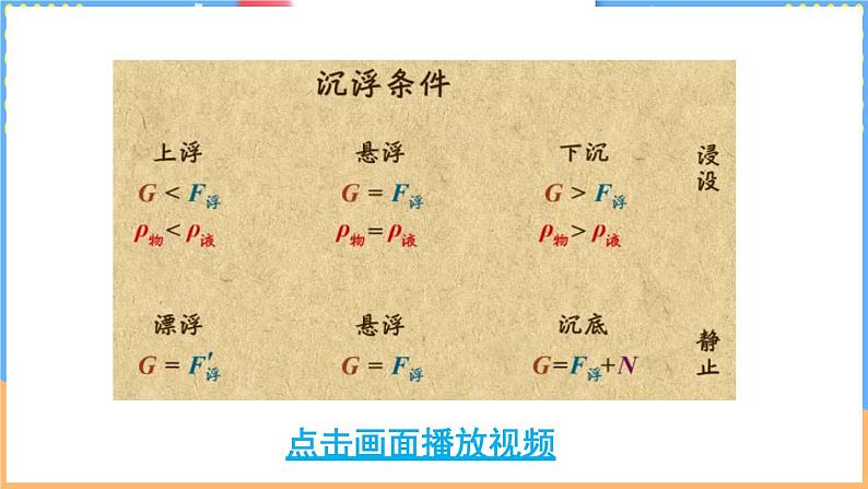 第七节 物体的浮沉条件及其应用第8页