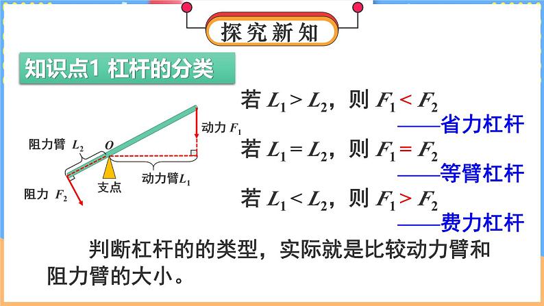 第2课时 杠杆的分类及应用第5页