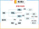 第六章 质量和密度 整理与复习（课件）-2024-2025学年北师大版(2024)物理八年级下册