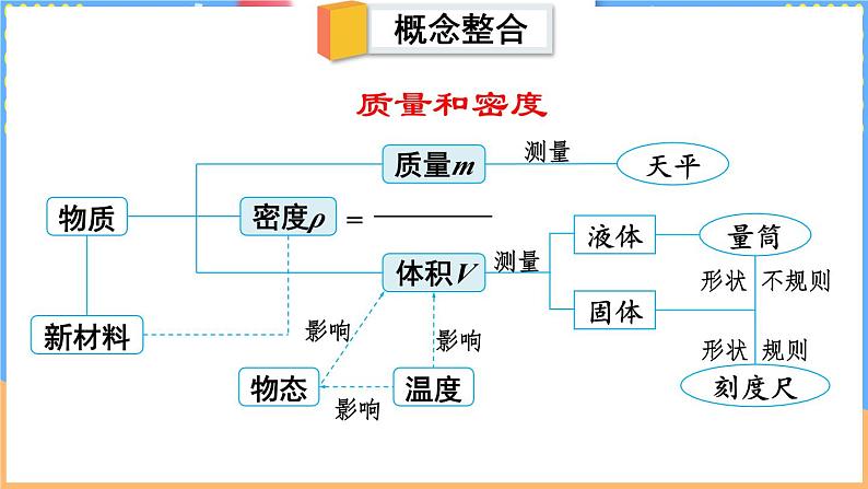 第六章 质量和密度 整理与复习（课件）-2024-2025学年北师大版(2024)物理八年级下册第2页