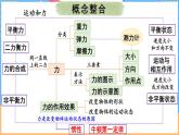 第七章 运动和力 整理与复习（课件）---2024-2025学年北师大版（2024）物理八年级下册