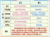 第八章 压强和浮力 整理与复习（课件）---2024-2025学年北师大版（2024）物理八年级下册