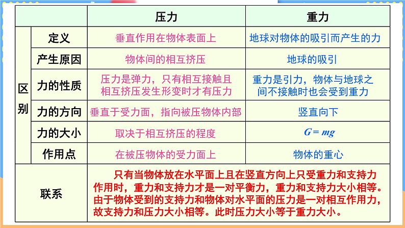 第八章 压强和浮力 整理与复习（课件）---2024-2025学年北师大版（2024）物理八年级下册第4页