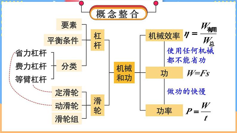 整理与复习第2页