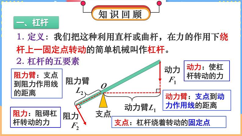 整理与复习第3页