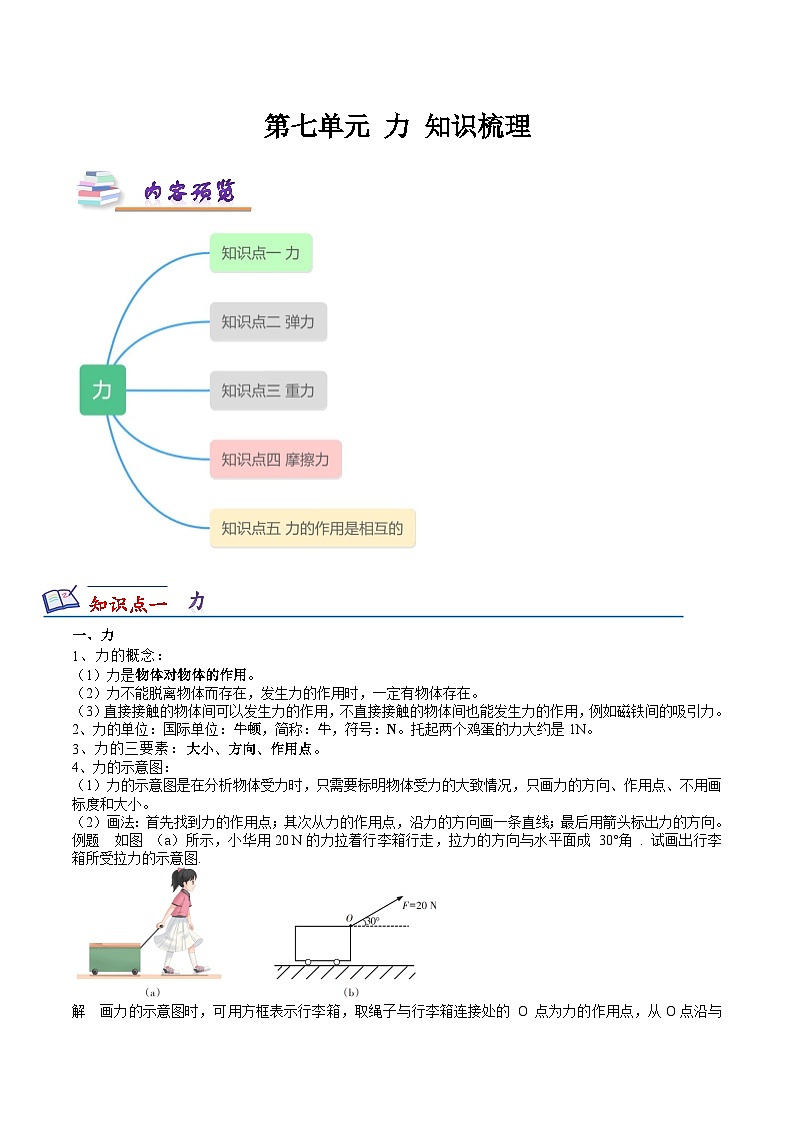 第七章 力 知识点梳理第1页