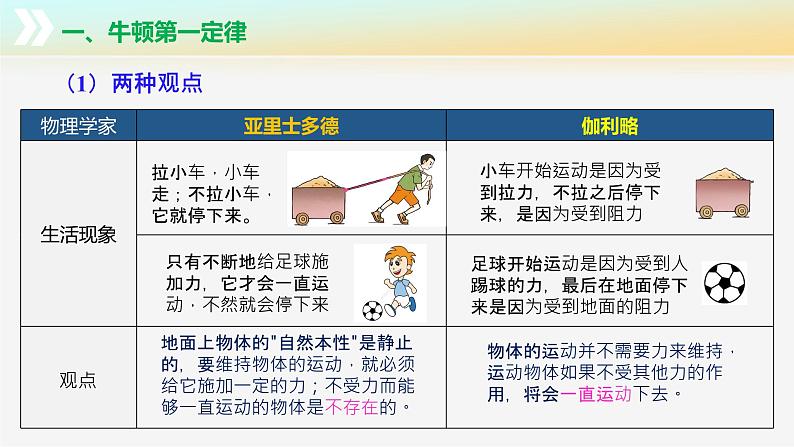 8.2+牛顿第一定律（教学课件）第8页