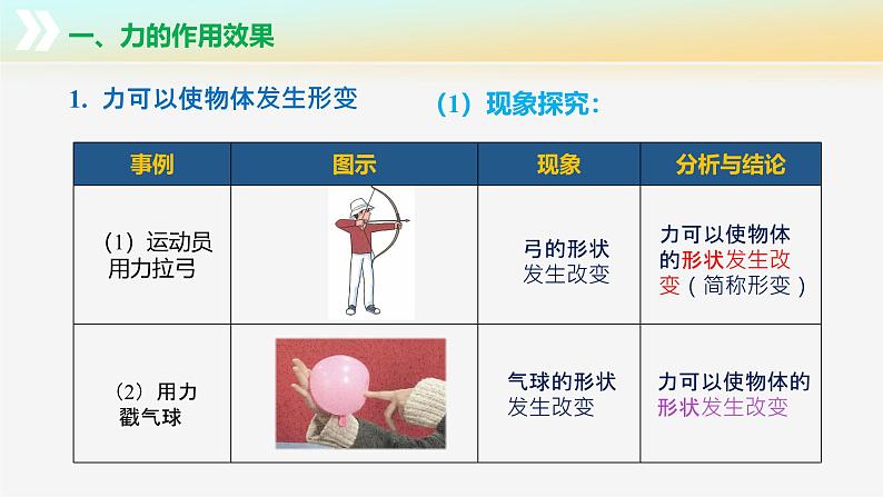 8.3 力与运动的关系（教学课件）第6页