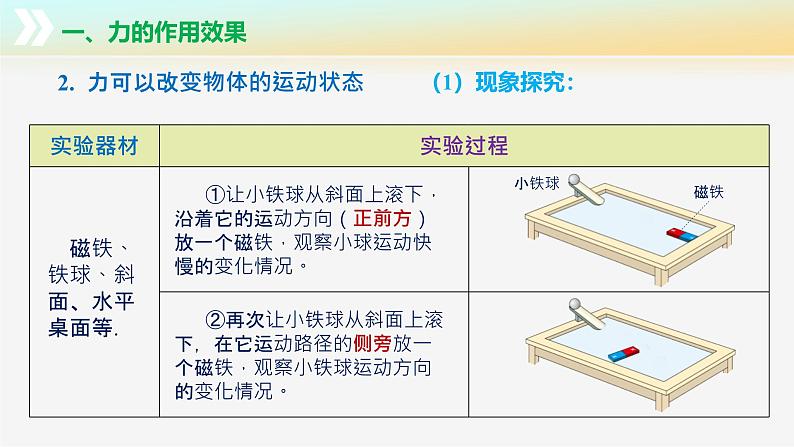 8.3 力与运动的关系（教学课件）第8页