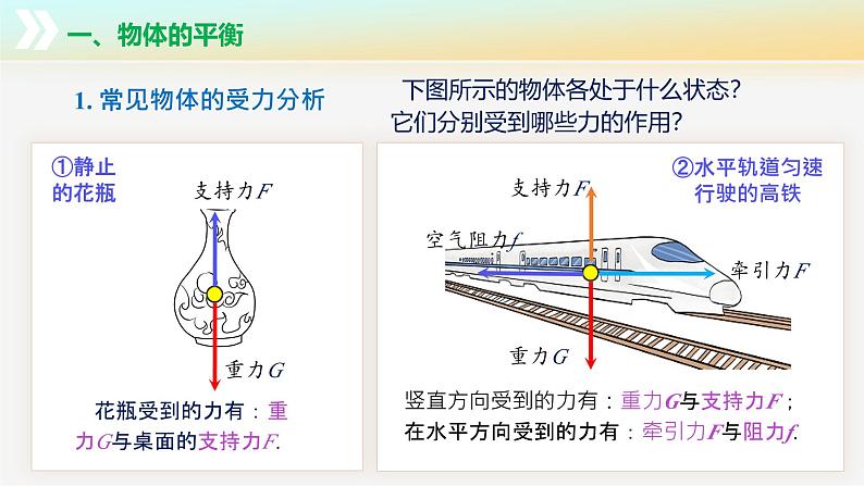 8.1+二力平衡（教学课件）第6页