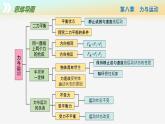【蘇科版】八下物理  第八章 力與運(yùn)動(dòng)  單元復(fù)習(xí)（課件+同步練習(xí)+知識(shí)清單+內(nèi)嵌視頻）