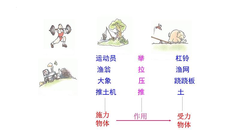 第七章第1节《力》课件---人教版物理八年级下学期第8页