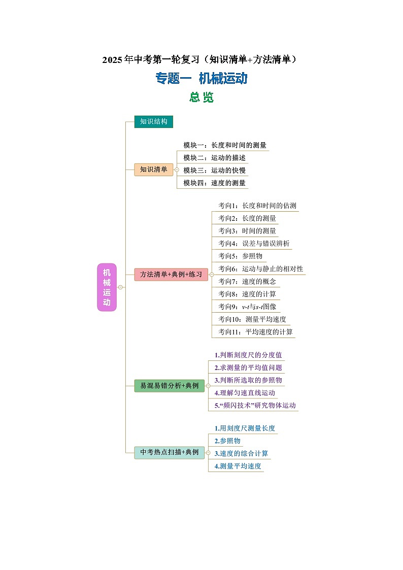 专题01机械运动（知识清单+方法清单）-2025年中考物理二轮复习核心知识点梳理+配套专练【教师版】第1页