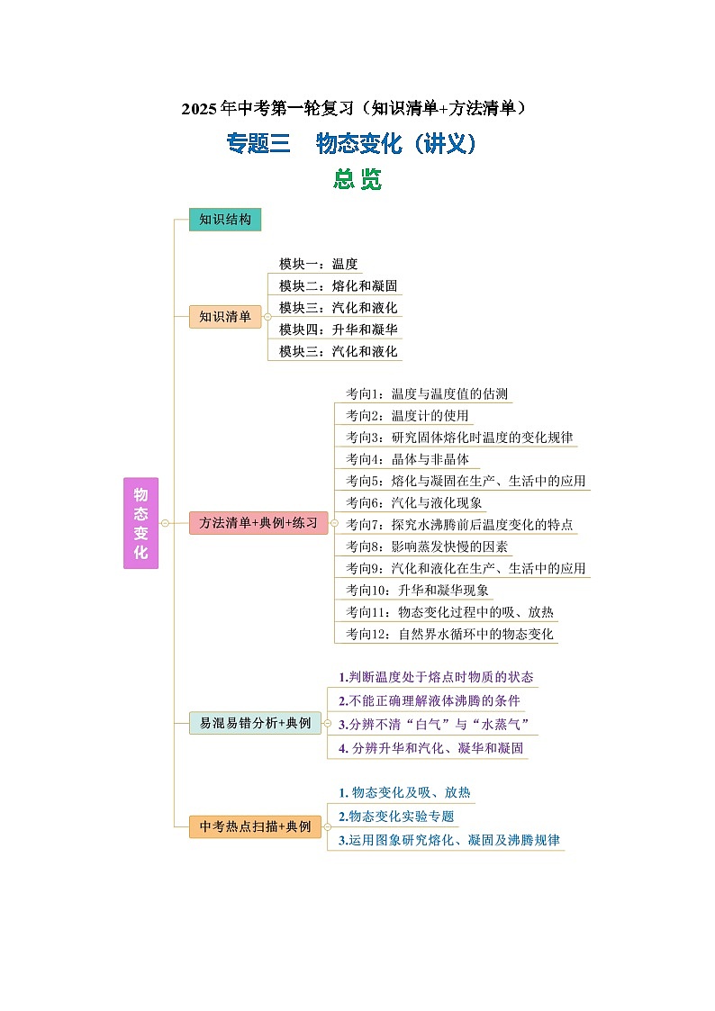 专题03 物态变化（知识清单+方法清单）-2025年中考物理二轮复习核心知识点梳理+配套专练【教师版】第1页