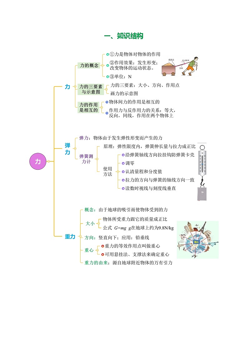 专题07 力（知识清单+方法清单）-2025年中考物理二轮复习核心知识点梳理+配套专练【学生版】第2页
