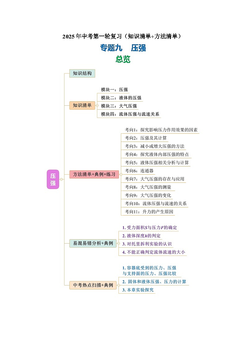 专题09 压强（知识清单+方法清单）-2025年中考物理二轮复习核心知识点梳理+配套专练【教师版】第1页