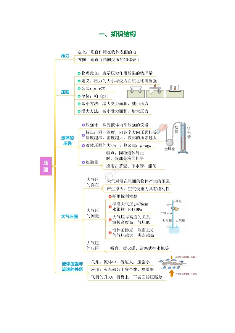 专题09 压强（知识清单+方法清单）-2025年中考物理二轮复习核心知识点梳理+配套专练【教师版】第2页